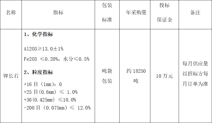 2026年年度鉀長(zhǎng)石采購(gòu) 招標(biāo)公告(圖1) 2026年年度鉀長(zhǎng)石采購(gòu) 招標(biāo)公告(圖1)